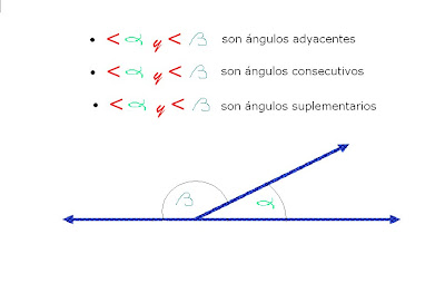 Tectonic setting of